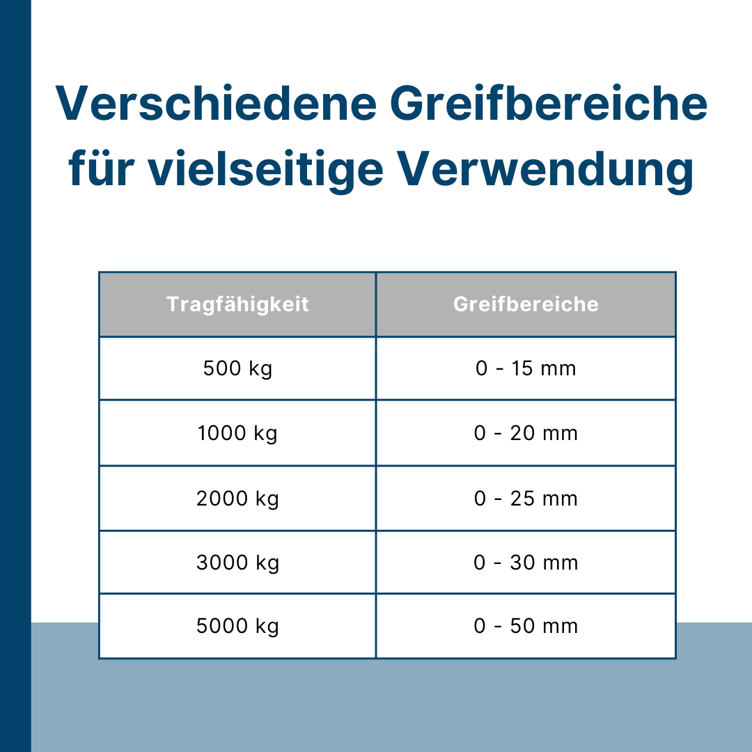 Greifbereiche und Tragfähigkeiten Blechgreifer Hebeklemme